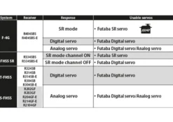 Futaba Fernsteuerung T10PX 2.4GHz mit R404SBS-E Empfänger
