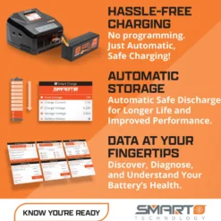 Spektrum Smart Powerstage Bundle:1300mAh 3S 30C LiPo Battery (IC2) / S100 Charger / 65W Power Block / Adapter